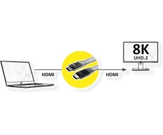 Value 8k Hdmi Ultra Hd kabelis su Ethernet plokščias St/st 2m