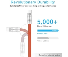 Wlgq Usb C į C Pd100w silikoninis greito įkrovimo kabelis, Usb 2.0 480m/s duomenų kabelis, C sąsajos nešiojamojo kompiuterio įkrovimo kabelis (oranžinis 1m)
