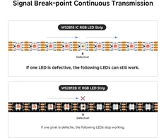 Ws2815 Led juosta 5m, 300 Rgb pikselių, 12v, juodas Pcb