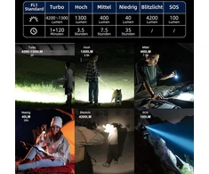 Wuben T70 Led įkraunamas žibintuvėlis, itin ryškus 4200 liumenų, Ip68 atsparus vandeniui, 6 šviesos režimai, akumuliatorius skirtas stovyklavimui, žygiams, lauke