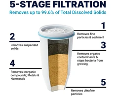 Zerowater 12 puodelių vandens filtro ąsotis su 5 pakopų filtravimu ir momentiniu tds rodmenų atvaizdavimu, sertifikuotas nsf, sumažina švino ir pfoa/pfos kiekį