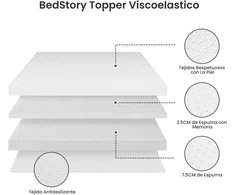 Lova Bedstory 10cm čiužinio antklodė 90x190cm
