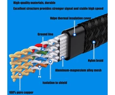 Bithai Ethernet kabelis 5 m, Cat 8 40 Gbps 2000 Mhz didelio greičio tinklo kabelis, plokščias Rj45 gigabitinis pataisos kabelis, trumpas nailoninis pintas interneto Lan kabelis, skirtas Cat9/cat8/cat7/cat6/cat5e (5m)