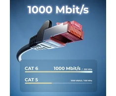Deleycon 0.25m Cat6 patch kabelis gigabitinis Lan Dsl tinklo kabelis - ekranavimas S/ftp - paauksuoti kontaktiniai paviršiai - Rj45 kištukai - juodas