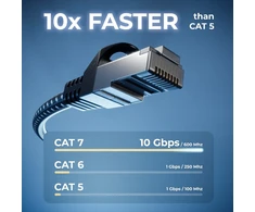Deleycon 0,5 m Cat7 Lan kabelis - tinklo kabelis su variu ir nailono apvalkalu - Awg27 600 Mhz 10 Gbit/s S-ftp (pimf) Rj45 jungiamasis kabelis Ethernet kabelis interneto Dsl maršrutizatoriui - juodas
