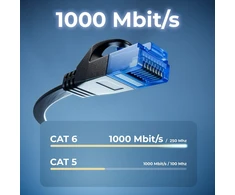 Deleycon 5 x 0,5 m Cat6 plokščias tinklo kabelis 1000 Mbit Gigabit Lan - Cat 6 Rj45 Ethernet Patch kabelis plonas montavimo kabelis plokščias - interneto jungikliui maršrutizatoriui modemui Patch Panel - juodas