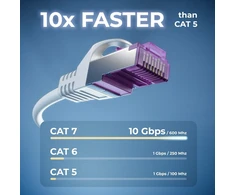 Deleycon 5 x 2 m cat7 tinklo kabeliai, 10 gigabitų, rj45 patch ethernet kabelis, varinis, sftp pimf ekranavimas, lan, dsl skirtas jungikliams, modemams, maršrutizatoriams, patch panelėms, suderinamas su cat6, cat5, baltas