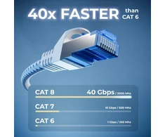 Deleycon Cat 8.1 tinklo kabelis 1.5m, 40 Gbit/s, baltas