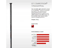 Dt Swiss Competition stipinukės 2/1.8/2mm, 280mm, 5 vnt.