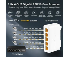 Gigabitinis poe perėjimo jungiklis, 1 poe įvestis 4 poe išvesties plėtiklis, ieee802.3af/at/bt poe maitinamas 90w, 10/100/1000mbps ethernet, din bėgelis ir montuojamas ant sienos, plug and play