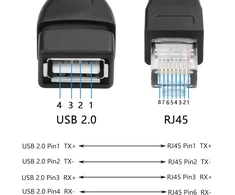 Gintooyun 2 vnt. Usb į Rj45 kabelis Usb į Rj45 ethernet kabelis Usb mama į Rj45 8p4c ethernet tėtis prailginimo kabelis maršrutizatoriui, Adsl modemui, kamerai ir kt. (30 cm)
