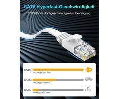 Glcon 2 m cat 6 ethernet kabelis, 2 vnt.