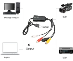 Televizorius Jectse vhs į skaitmeninį keitiklis, usb 2.0 vaizdo įrašymo plokštė, usb audio video keitiklis, vhs dv vcr hi8 dvd į skaitmeninį keitiklis, skirtas pc, tv, kasečių grotuvui, vaizdo kamerai, palaikymas