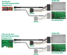 Linkup vidinis 12g u.2 kabelis (85ohmz pcie3.0 mini sas hd į u.2 / sff-8643 į sff-8639 kabelis) su sata maitinimu - 1.2m/4 pėdos