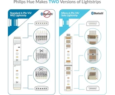 Litcessory valdiklio į 6 kontaktų adapteris, skirtas Philips Hue Lightstrip Plus (nuimama versija, balta - Mikro 6 kontaktų V4)
