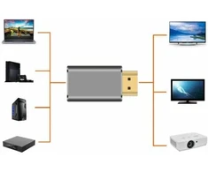 Pccom Hdmi adapteris