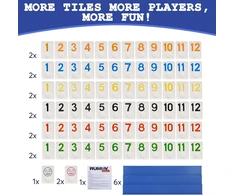 Rummy Cube žaidimas 6 žaidėjams – klasikinė šeimos pramoga nuo 8 metų