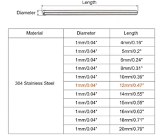Sourcing map 20 vnt. kaištinių smeigių 1 x 12 mm, 304 nerūdijančio plieno, apvalia galvute, plokšti tvirtinimo elementai