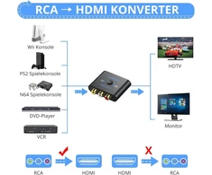 Televizorius Rca į Hdmi keitiklis, Av į Hdmi adapteris 1080p su vaizdo formato pasirinkimu