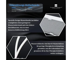 Thermalright Frozen Vision 360 Baltas Aio vandens aušintuvas, 2.88 colių kvadratinis Ips Lcd ekranas, 2150 Rpm didelis greitis, suderinamas su Amd/am4/am5 ir Intel 1150/1151/1200/20xx/1700