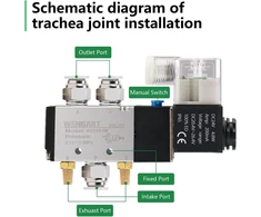 Wengart pneumatinis solenoidinis vožtuvas 4v210-08, 1/4 colio pt, dc24v, 2 padėtys, 5 krypčių, vienos ritės, pilotinis, elektrinis, universaliam ir stabilam cilindro valdymui