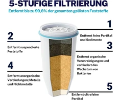 Zerowater 5 pakopų vandens filtro keitimo rinkinys, vandens valymo įrenginys geriamajam vandeniui - nsf sertifikuotas sumažinti švino, kitų sunkiųjų metalų ir pfoa/pfos kiekį - vandens filtrų kasetės, 16 vnt., baltos spalvos