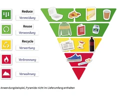 Timetex Atliekų mažinimas, rūšiavimas ir atliekų piramidė, magnetinis rinkinys, 79 dalių (TT59202)
