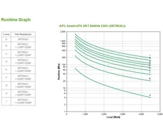 APC Smart-UPS SRT 5000VA 230V