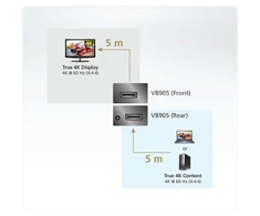 ATEN VB905-AT-G ATEN VB905 4K DisplayPort Booster (True 4K@10m)
