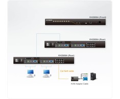Aten | KH2508A 2-Console 8-Port Cat 5 KVM Switch with Daisy-Chain Port