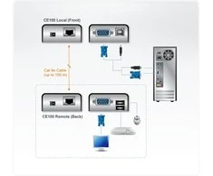 Aten USB VGA Cat 5 Mini KVM Extender (1280 x 1024@100m) | Aten | Extender | USB VGA Cat 5 Mini KVM Extender