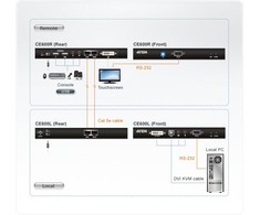 ATEN CE600-A7-G ATEN CE600 DVI ir USB pagrįstas KVM plėtiklis su RS-232 serijiniu 60 m