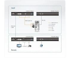 ATEN CE620-AT-G ATEN CE620 DVI HDBase T2.0 KVM Extender