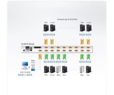 Aten | 16 prievadų PS/2-USB VGA dviejų bėgelių 19 colių LCD KVM komutatorius su grandinės jungtimi ir USB periferinių įrenginių palaikymu | CL5816N