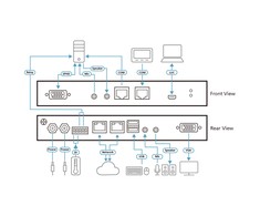 Aten | 1-Vietinė / nuotolinė bendrinimo prieiga vieno prievado VGA KVM per IP jungiklis | CN9000 | Garantija 24 mėn.