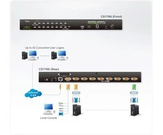 ATEN CS1708I-AT-G ALTUSEN KVM 8 prievadas per tinklą