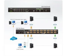 ATEN CS1716I-AT-G ALTUSEN KVM 16 prievadas per tinklą