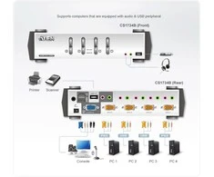 ATEN CS1734B-A7-G ATEN CS1734B 4 prievadų USB 2.0 KVMP jungiklis OSD, 4x USB kabeliai, 2 prievadų šakotuvas, garsas