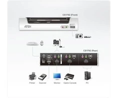 ATEN CS1792-AT-G ATEN CS1792 2 prievadų HDMI USB 2.0 KVMP jungiklis, 2x HDMI kabeliai, 2 prievadų šakotuvas, HD garsas