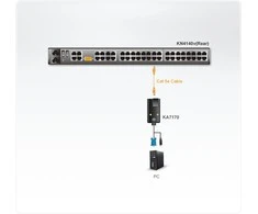 ATEN KA7170-AX ALTUSEN USB CPU (Virtual Media) Module