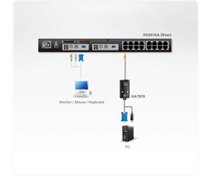 Aten USB VGA KVM adapteris (5M kabelis) | Aten | USB VGA KVM adapteris | KA7970-AX | 1 x RJ-45 Patinas su 4,5 m Cat 5, 1 x USB Type A Patinas, 1 x HDB-15 Patinas