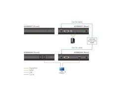 Przełącznik Aten ATEN KE9900ST Slim DisplayPort Single Ekranas KVM per IP siųstuvas