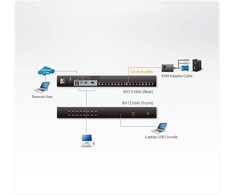 ATEN 16 prievadų CAT5e/6 KVM per IP jungiklis
