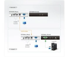 Aten USB VGA Cat 5 KVM Extender (1280 x 1024@150m) | Aten | USB VGA Cat 5 KVM Extender (1280 x 1024@150m)