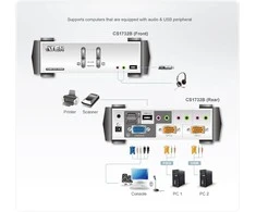 Aten 2 prievadų USB – PS/2 VGA KVM jungiklis su garso ir USB 2.0 šakotuvu (KVM kabeliai pridedami)