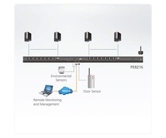 Aten PE8216G-AX-G 16A 16 lizdų elektros maitinimo blokas su skaitikliu ir jungikliu | Aten