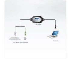 ATEN UC10KM-AT ATEN PS/2 į USB adapteris, keitiklis su 90 cm laidu