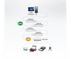 12770 Aten UE2120H USB Extender 4 Port Hub 12m