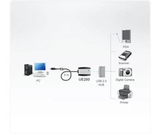 ATEN UE250-AT USB2.0 pratęsimo kabelis W/C 5m.