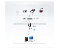 ATEN UE350A-AT ATEN UE350A USB 3.0 Extender - 5M
